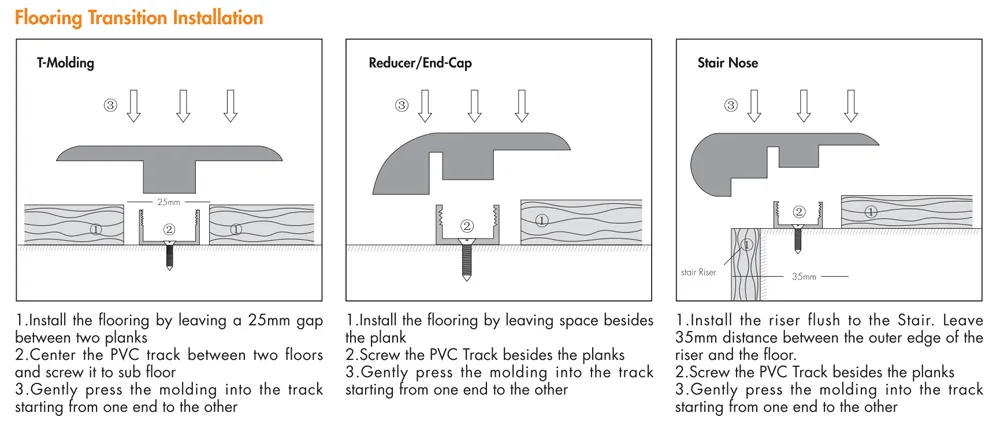 SPC/WPC Floor Trim Accessories for Complete Flooring Finishing 9