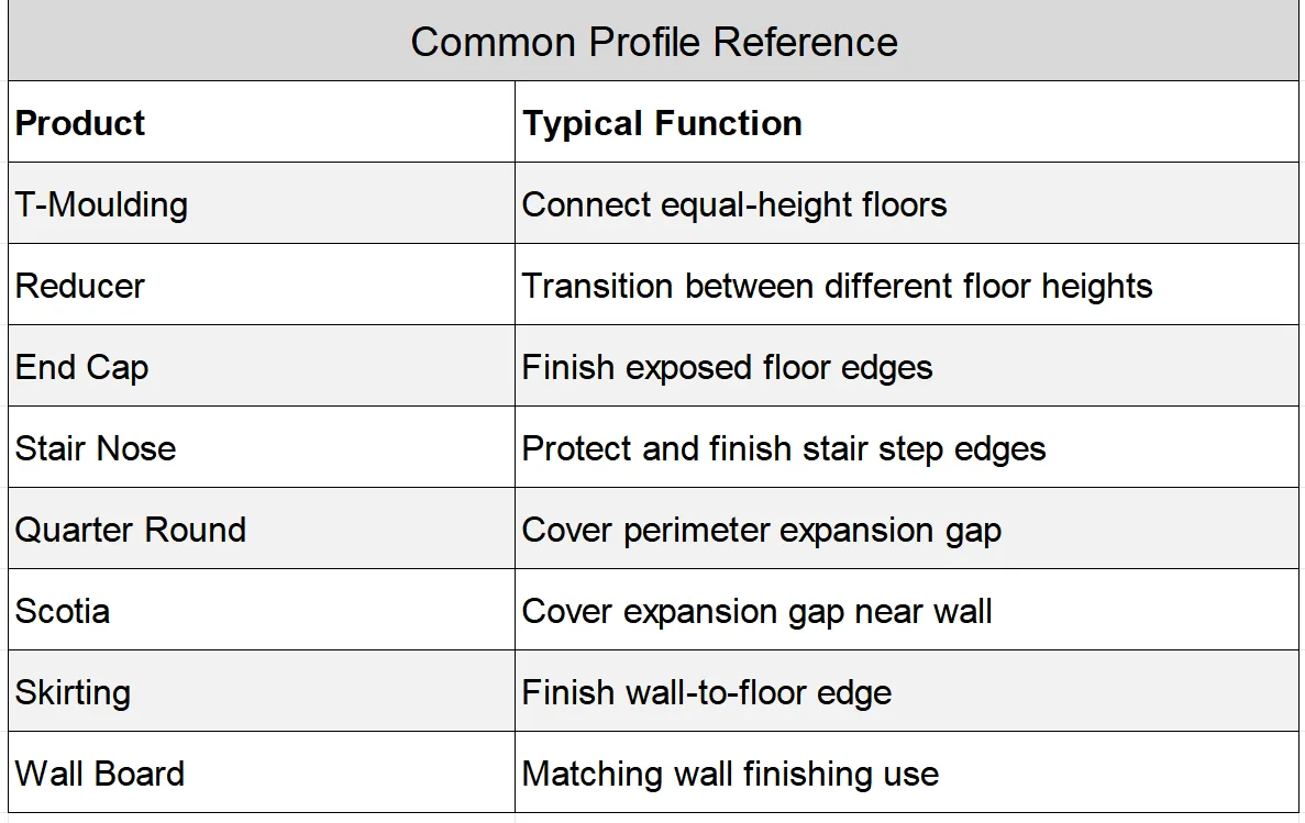SPC/WPC Floor Trim Accessories for Complete Flooring Finishing 10